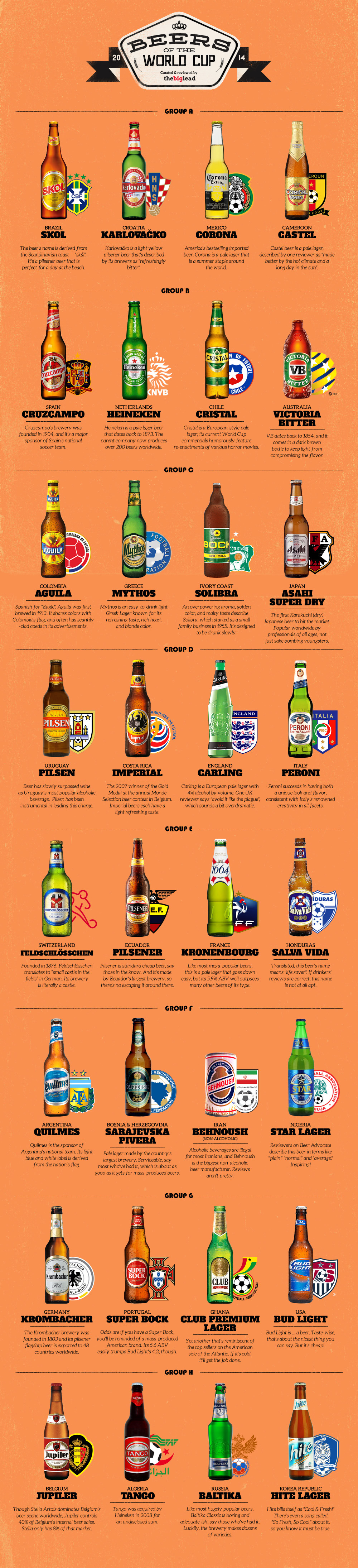 Bieren van het WK2014